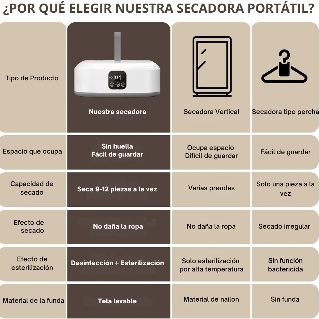 Secador de Ropa con Sistema Automático