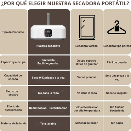 Secador de Ropa con Sistema Automático